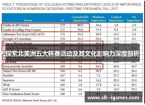 探索北美洲五大杯赛活动及其文化影响力深度剖析 探索北美洲五大杯赛活动及其文化影响力深度剖析