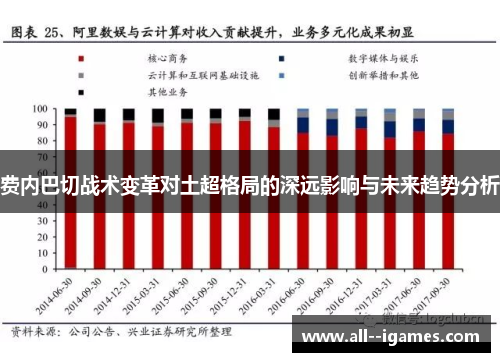 费内巴切战术变革对土超格局的深远影响与未来趋势分析 费内巴切战术变革对土超格局的深远影响与未来趋势分析