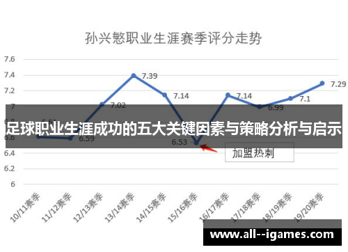 足球职业生涯成功的五大关键因素与策略分析与启示
