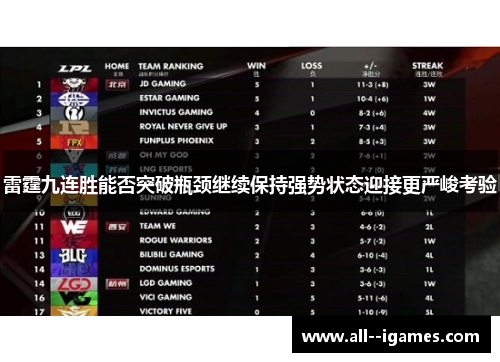 雷霆九连胜能否突破瓶颈继续保持强势状态迎接更严峻考验