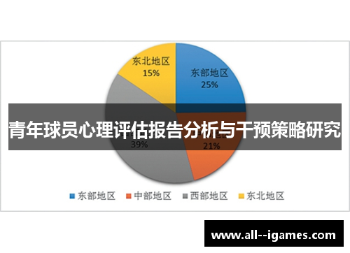 青年球员心理评估报告分析与干预策略研究 青年球员心理评估报告分析与干预策略研究