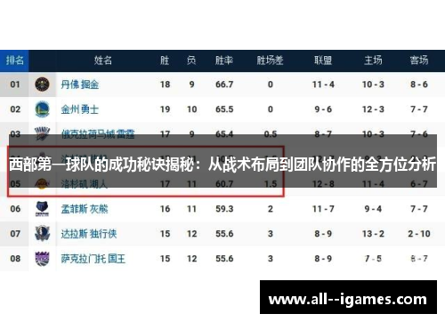 西部第一球队的成功秘诀揭秘：从战术布局到团队协作的全方位分析