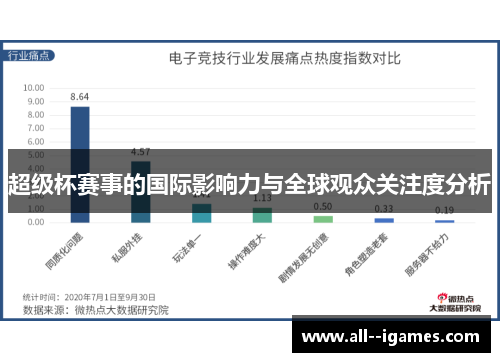 超级杯赛事的国际影响力与全球观众关注度分析