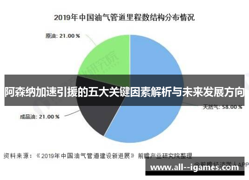 阿森纳加速引援的五大关键因素解析与未来发展方向 阿森纳加速引援的五大关键因素解析与未来发展方向