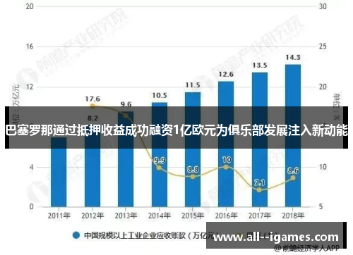 巴塞罗那通过抵押收益成功融资1亿欧元为俱乐部发展注入新动能 巴塞罗那通过抵押收益成功融资1亿欧元为俱乐部发展注入新动能